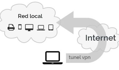 Conexiones VPN en las Empresas: Maximizando la Seguridad y la Eficiencia